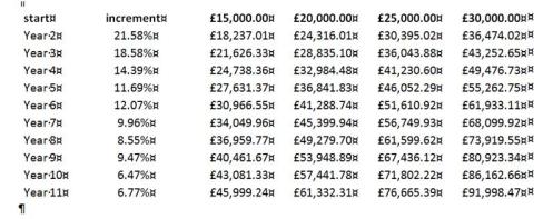 SLC calculator results