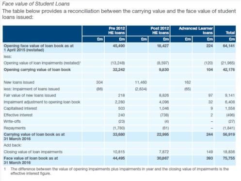 pre-post-2012-loans