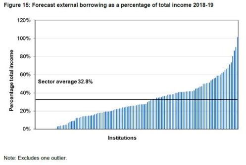external-borrowing-by-institution