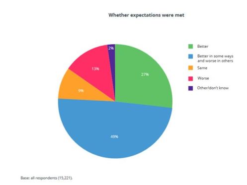 hepi-student-experience