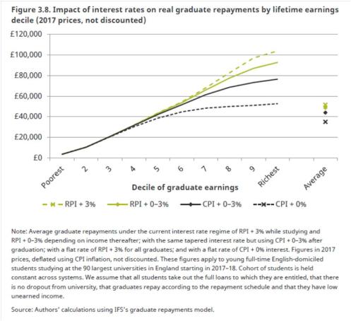 interest rate changes