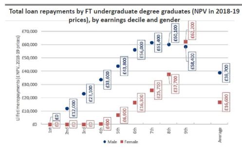 London Economics 2019 baseline